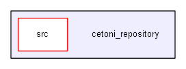 cetoni_repository