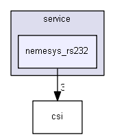 nemesys_rs232